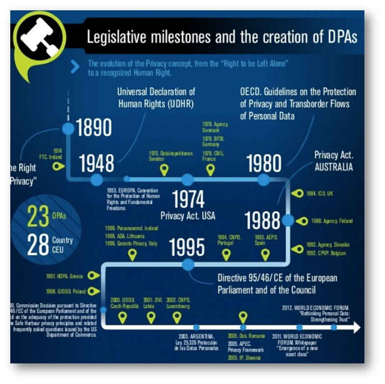 Australian privacy legislation - how to prepare for globally evolving privacy legislation