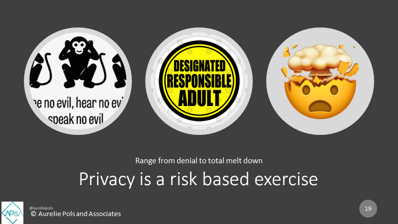 Privacy is a risk based exercise