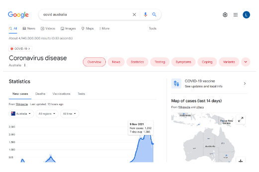 Google Coronavirus SERP