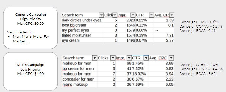 example campaign men skincare brand