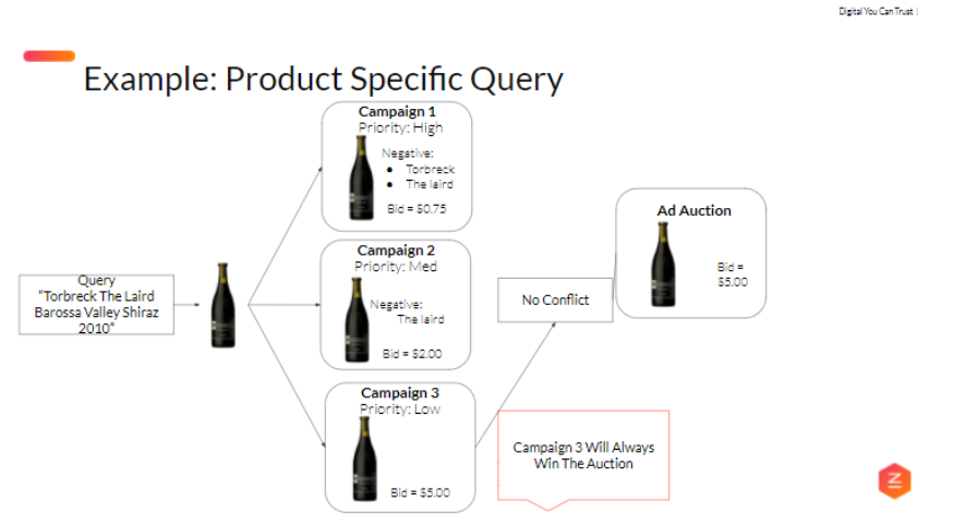 example of product relatedquery