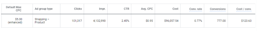 example of typical bid campaign