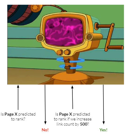 Internal Linking Simulator