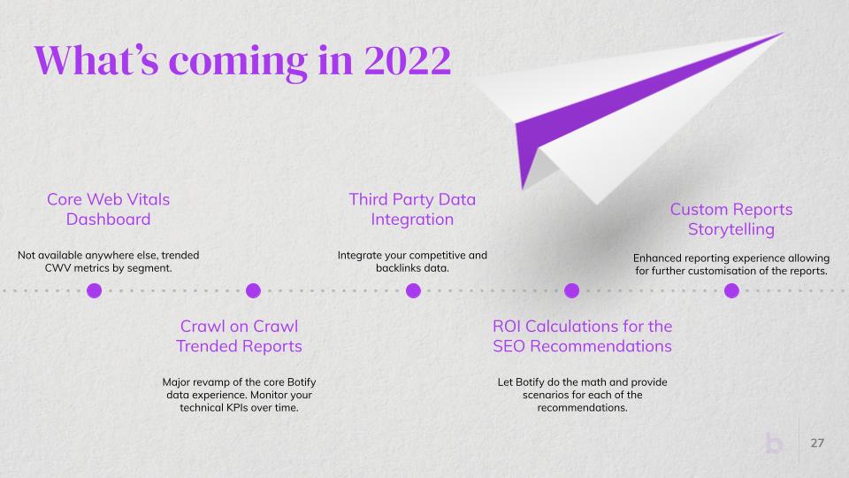What's coming to Botify in 2022
