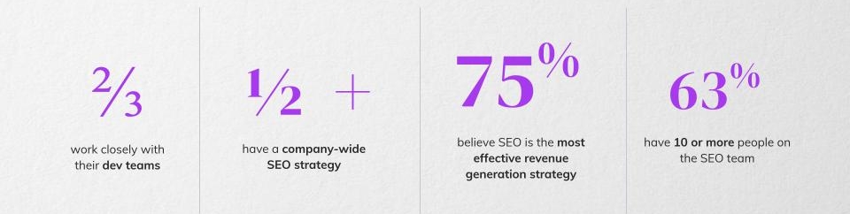 The Power of SEO