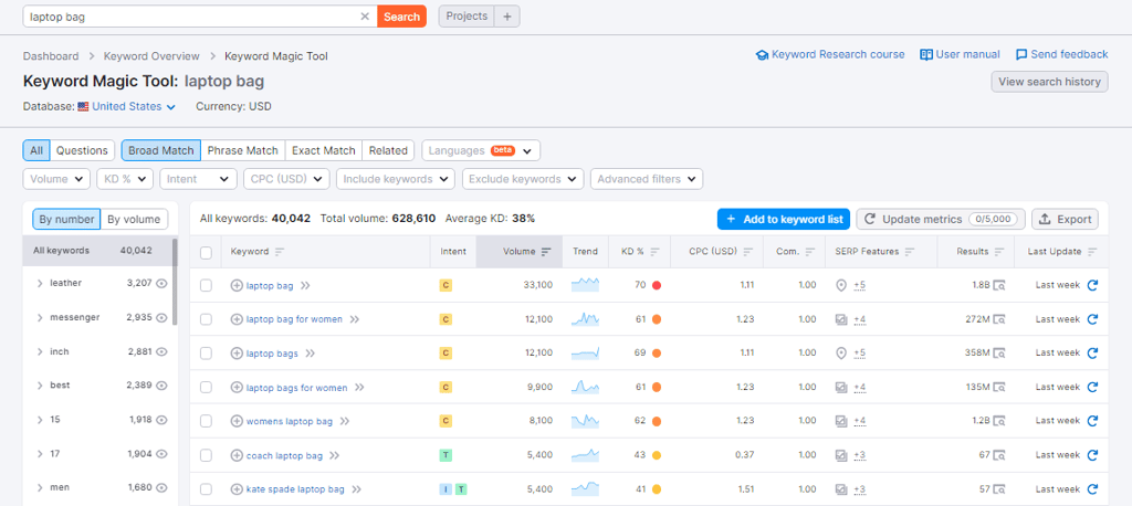 keyword overview semrush