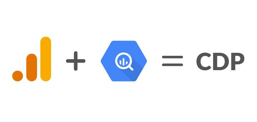 GA4 + BigQuery = CDP