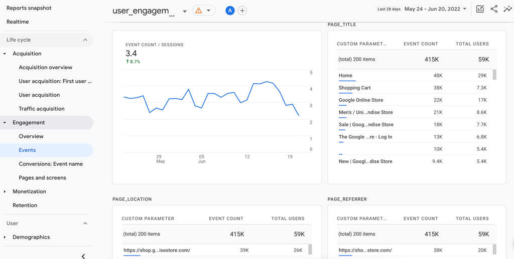 GA4 SEO Reporting - User Engagement