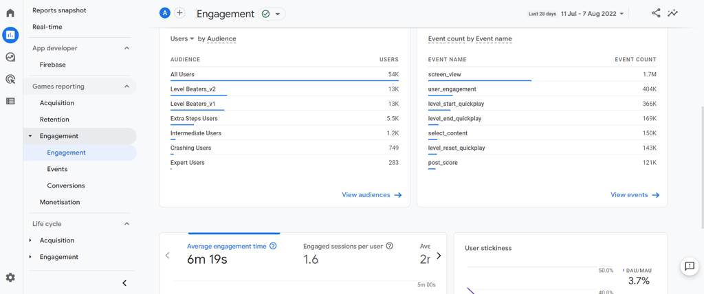 Enhanced engagement metrics