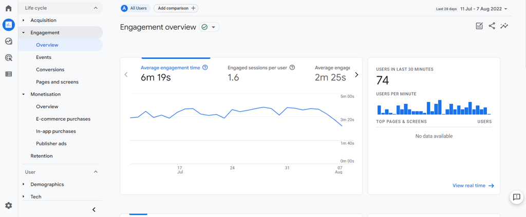 Google Analytics 4 benefits - Lifecycle section