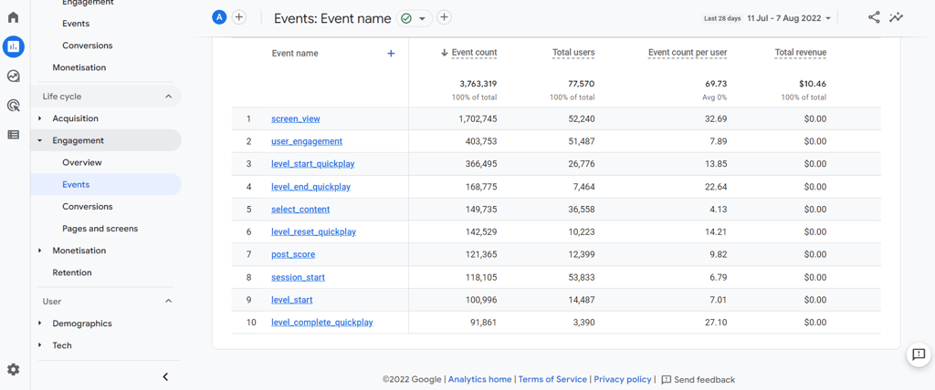 Google Analytics 4 benefits - events