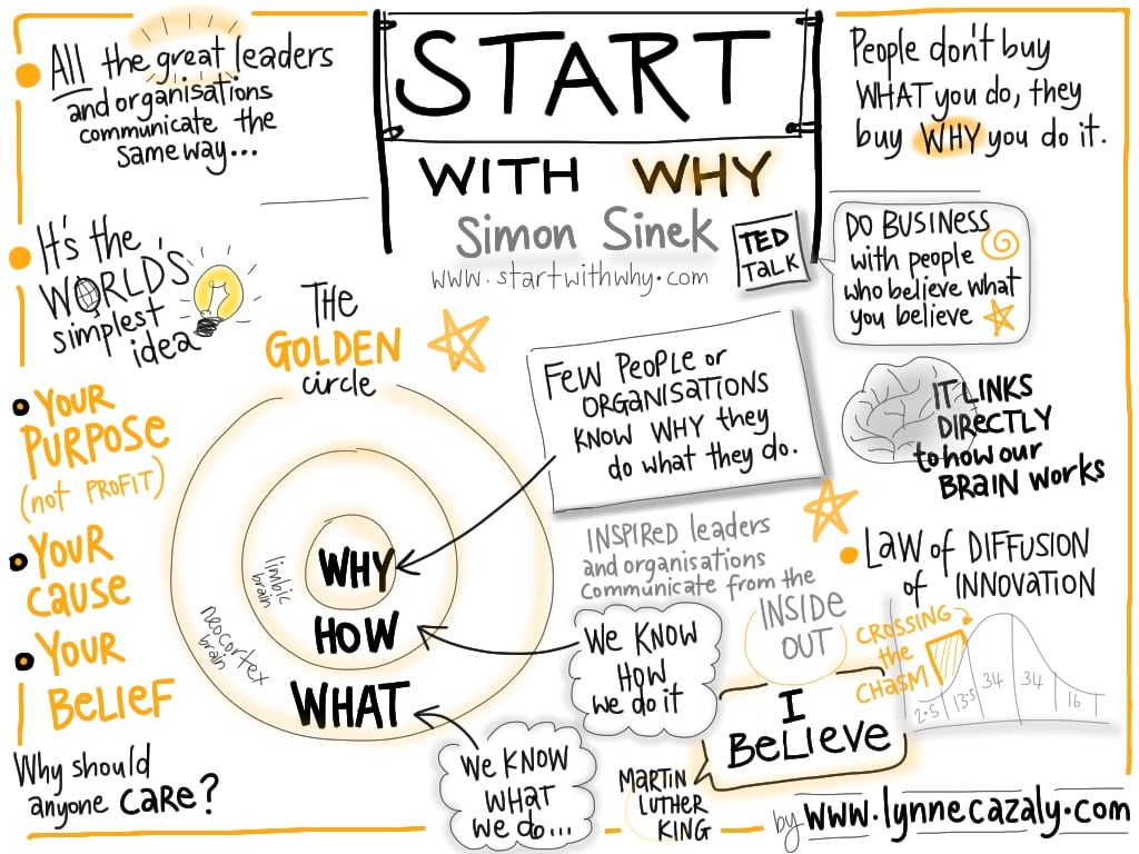 Start with why