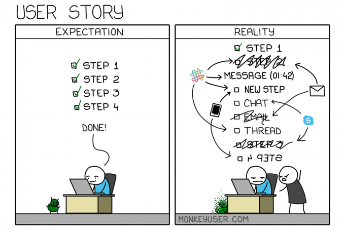 user story