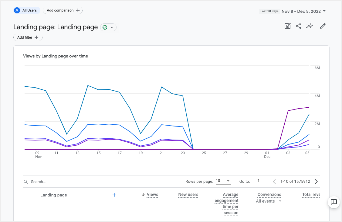 New Landing Page Report in Google Analytics