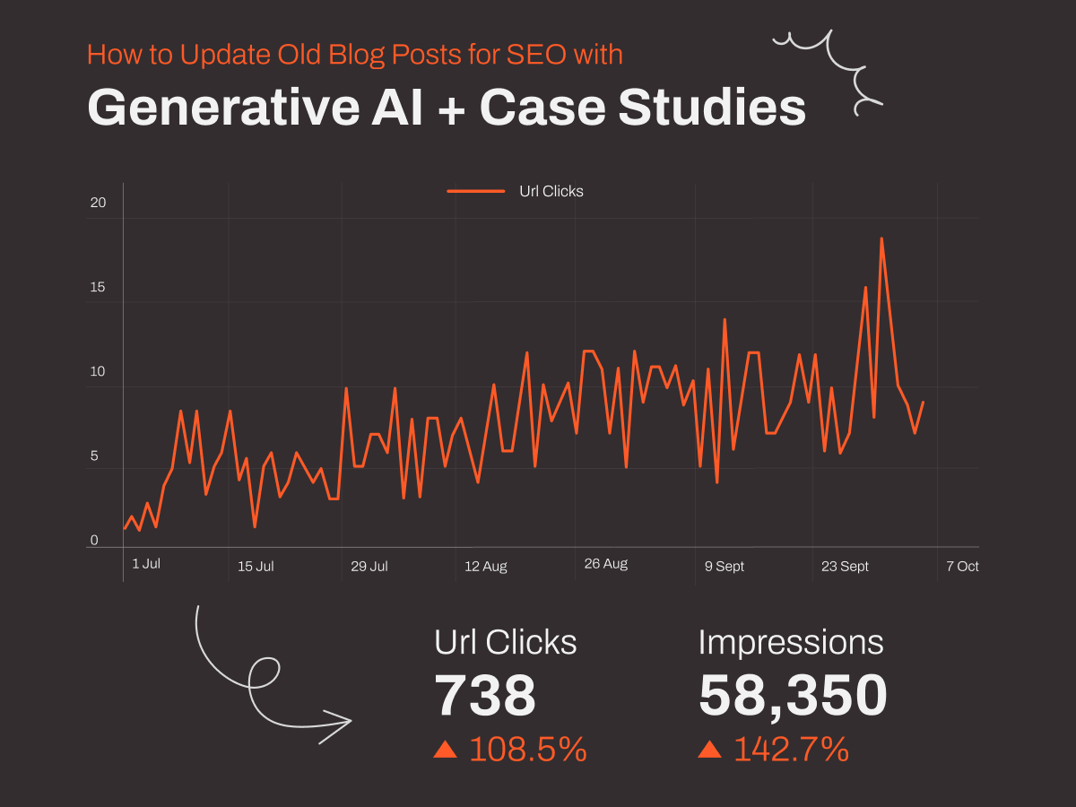 How to Update Old Blog Posts for SEO with Generative AI + Case Studies