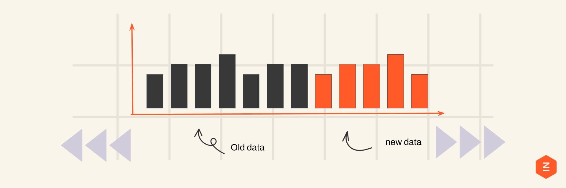Combining google analytics vs matomo data