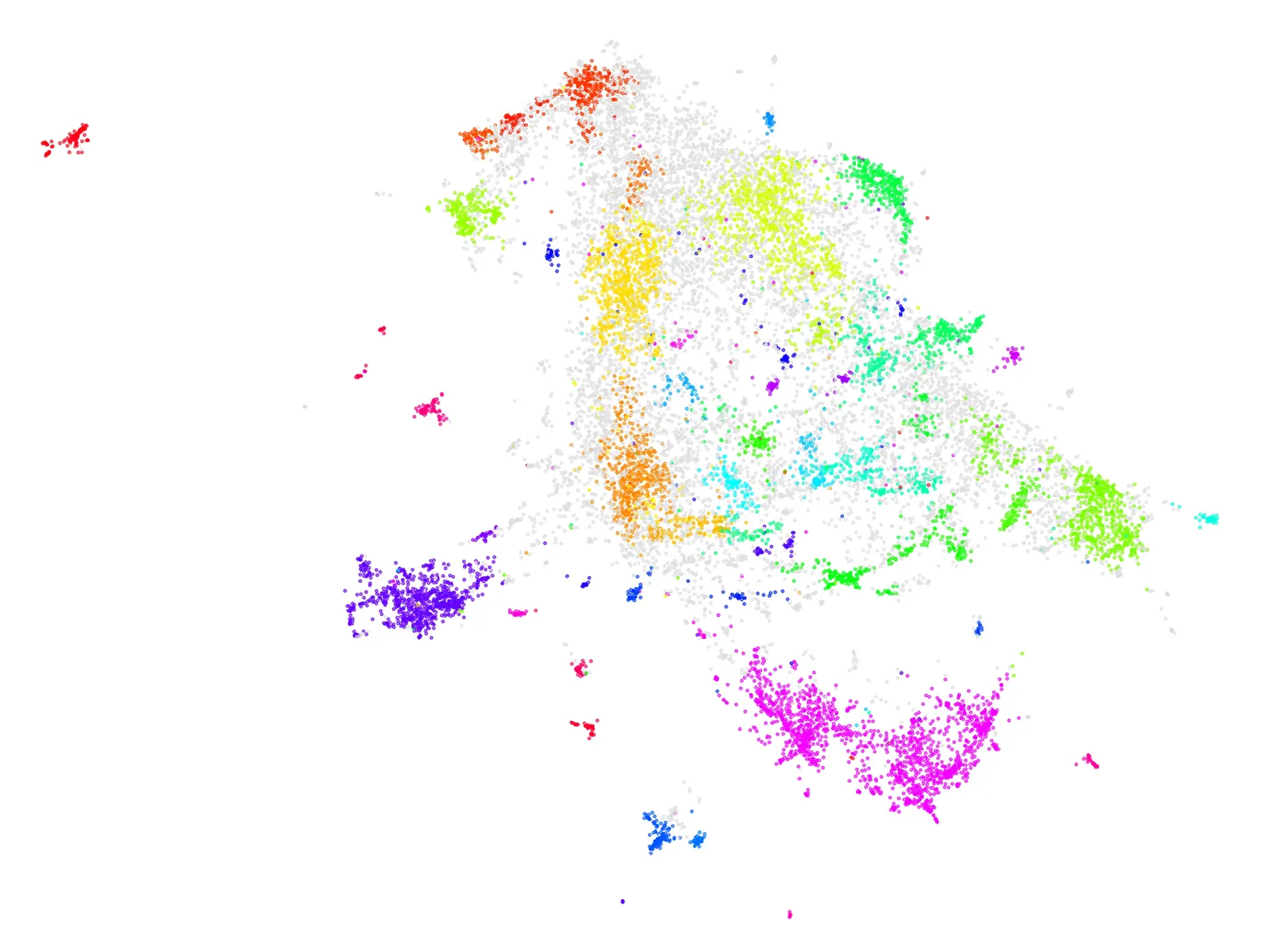 topic embeddings