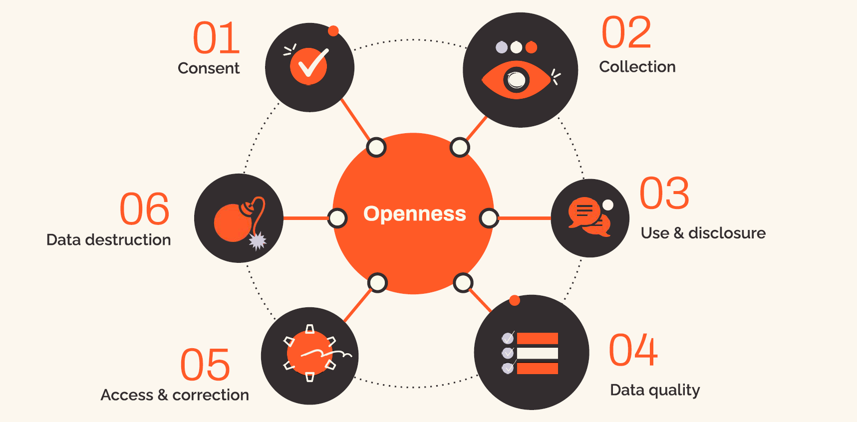 Data Privacy Laws Australia