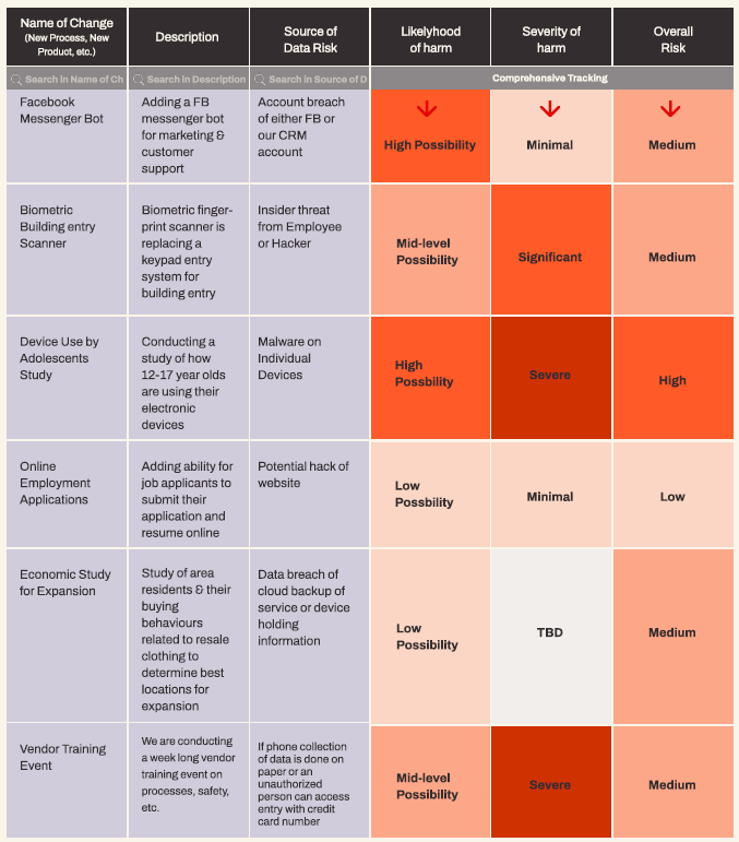 Understand the risk of each of your data and technology vendors with a vendor risk assessment