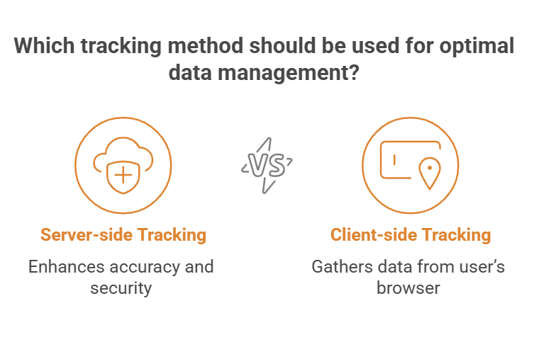 Server-Side vs Clients-Side Tracking