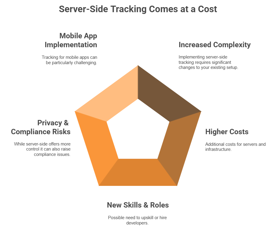challenges that come with server-side tracking