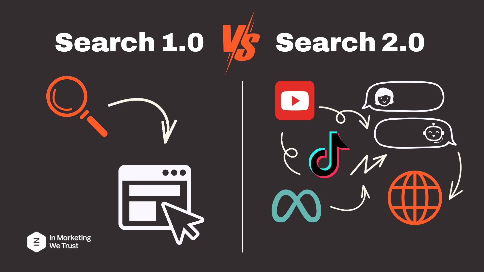 Search 1.0 vs Search 2.0