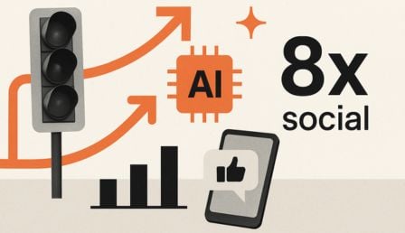 Traffic from AI search converts 8x the rate of social media