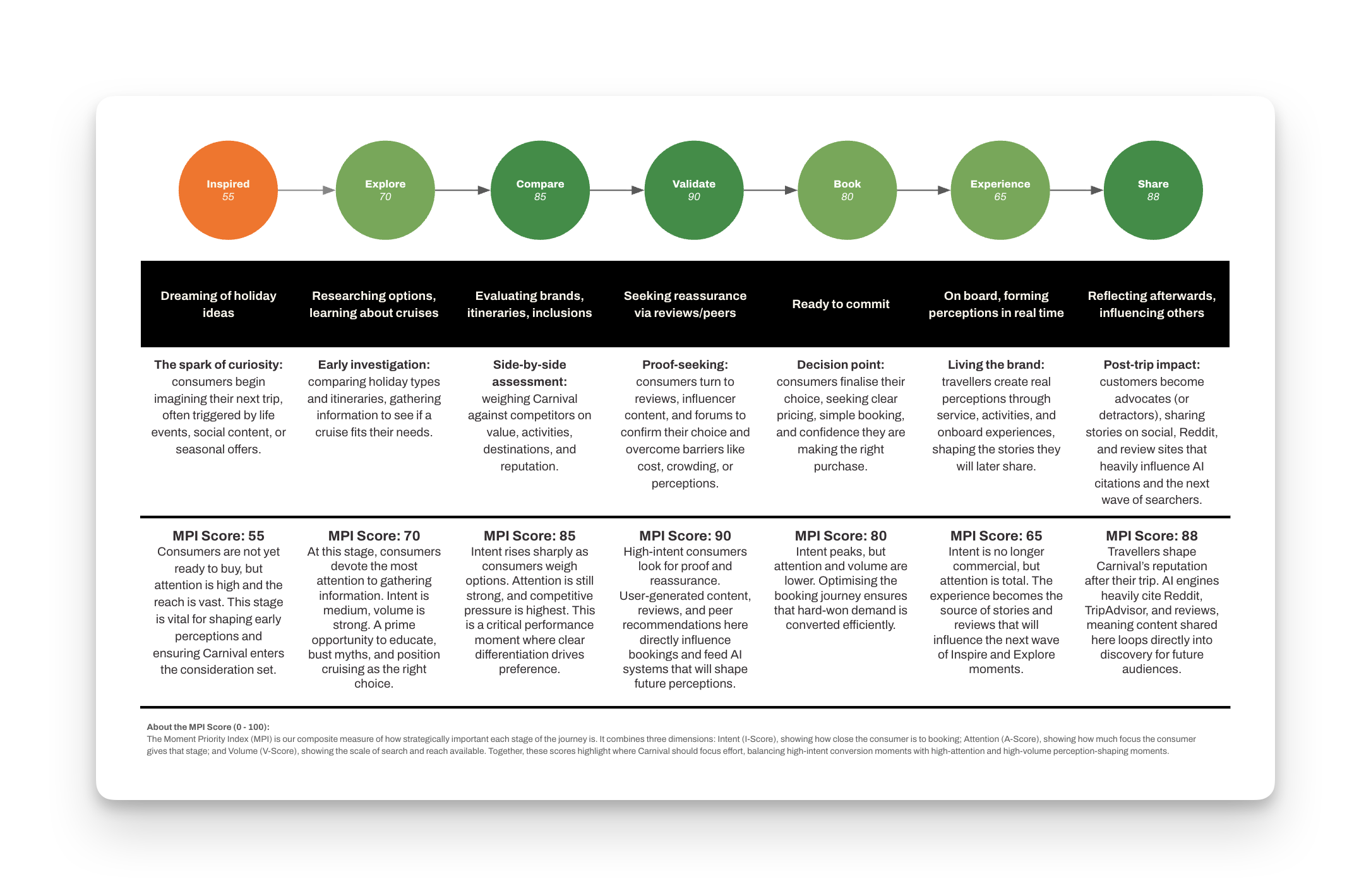 Moment Map priority matrix