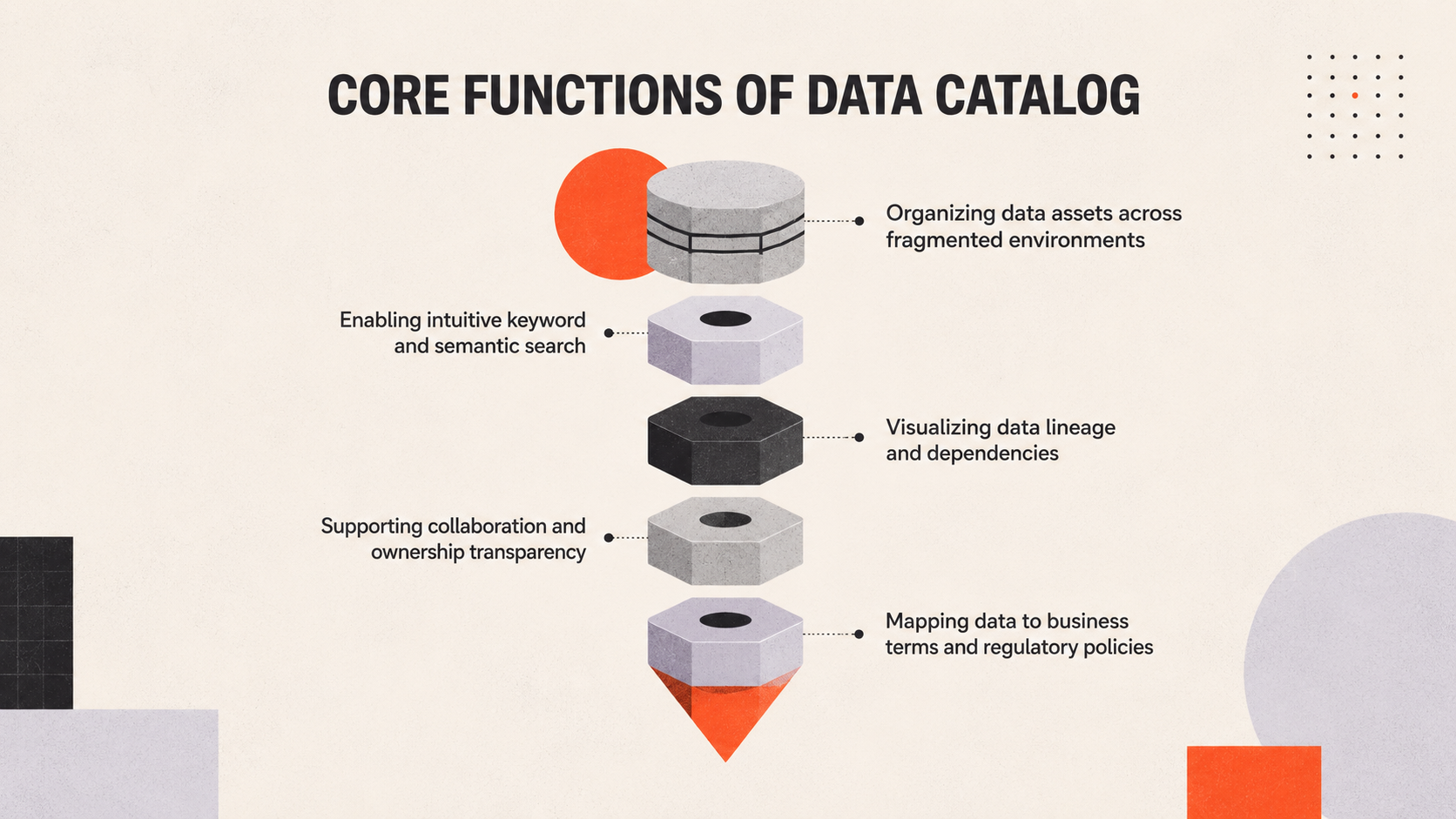 Core functions of a data catalog