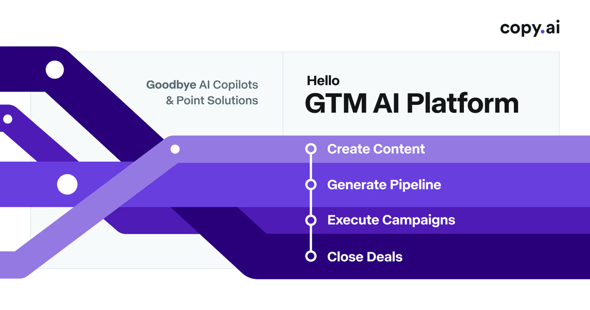 GTM AI by Copy.ai