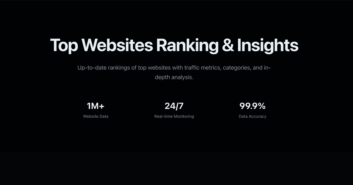 Top Website Rank Analyzer