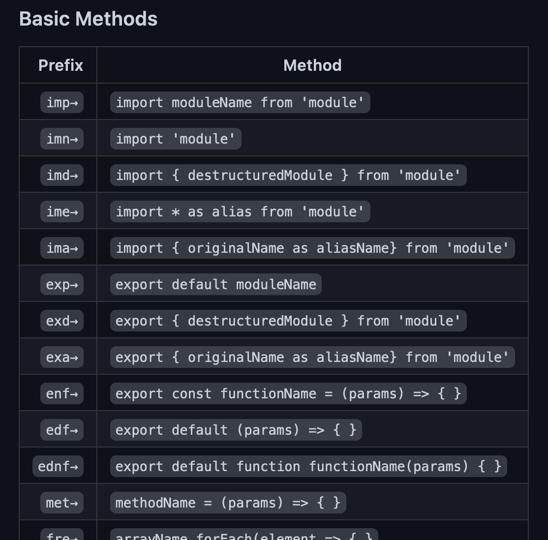 React snippets