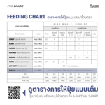 ไมร่า (MIRA) | ปรับสมดุลค่า pH, จากโพแทสเซียมซิลิเกต | KING WHALE - Image 8