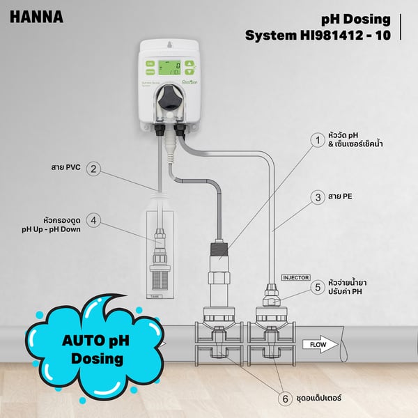Hanna HI981412-10 เครื่องควบคุมค่า PH น้ำอัตโนมัติ Groline pH Dosing System