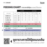 เซตปุ๋ยเสริม3ตัว Supplements Set | KING WHALE - Image 9