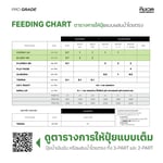 เซ็ทปุ๋ยหลัก AB สำหรับพืชใบ / ระยะทำใบ (CoreX + EldeX) ปุ๋ยสำหรับต้นไม้ทุกชนิด เร่งการเจริญเติบโต | KING WHALE - Image 7