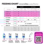 คอเร็กซ์ (COREX) | สารอาหารพื้นฐานสำหรับทุกระยะ part A | KING WHALE - Image 7