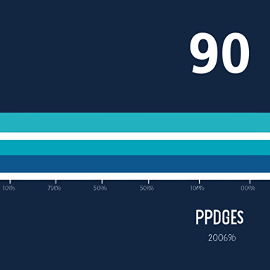 a horizontal progress bar filed at 90%. Mix of blue / white in the progress bar. Vectorized