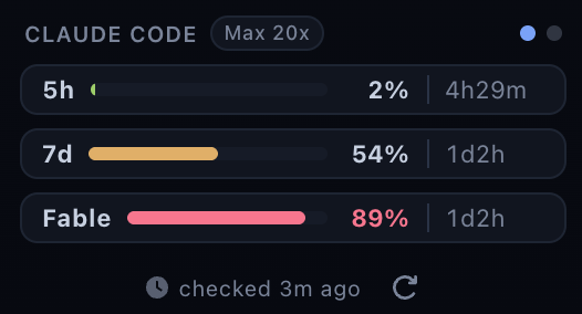 Claudete usage panel showing Claude Code Max 20x limits with 5-hour, 7-day and Fable windows, percentages used and time-to-reset