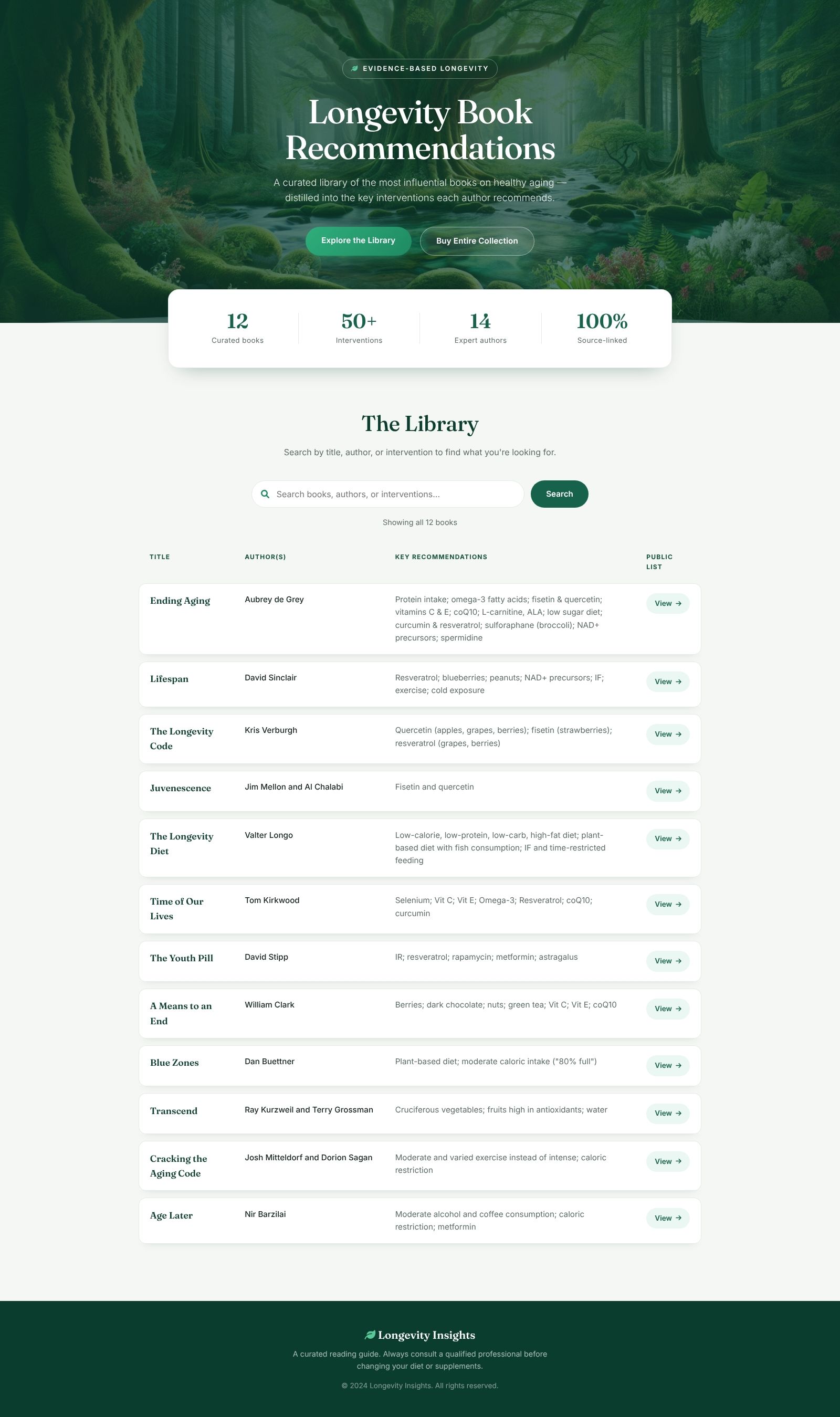 Longevity Book Recommendations