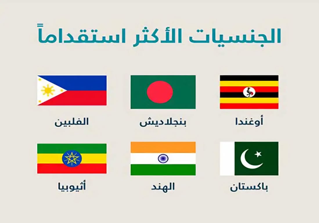 صورة لمدينة الرياض عاصمة المملكة العربية السعودية تظهر فيها المباني الحديثة والمعالم السياحية