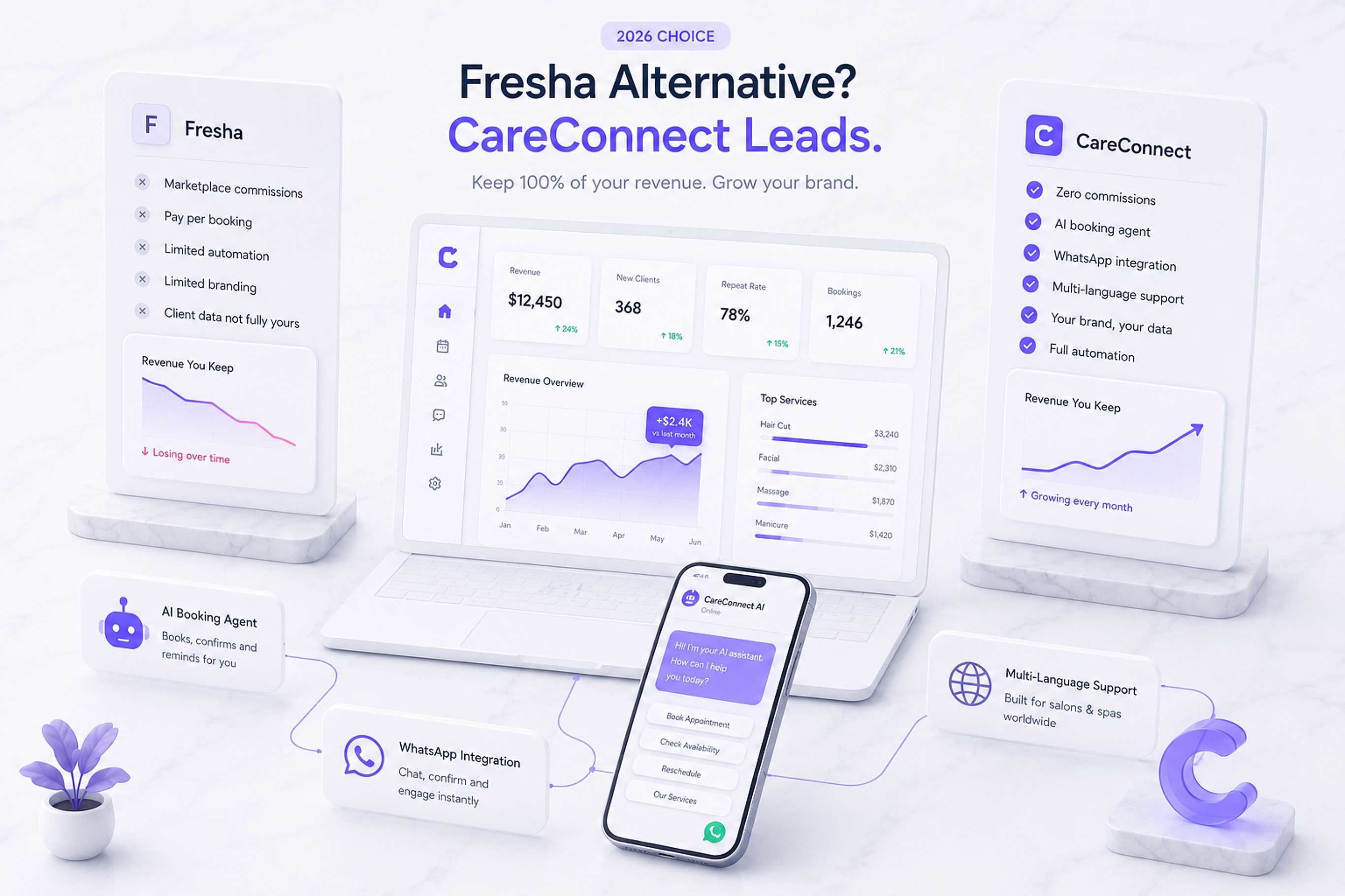 Best Fresha Alternative for Salons & Spas: Why CareConnect Leads in 2026