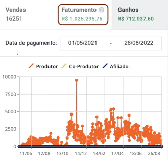 Resultado 4