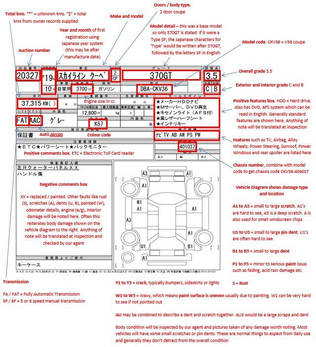 Japanese auction sheet example Nissan 370-GT annotated