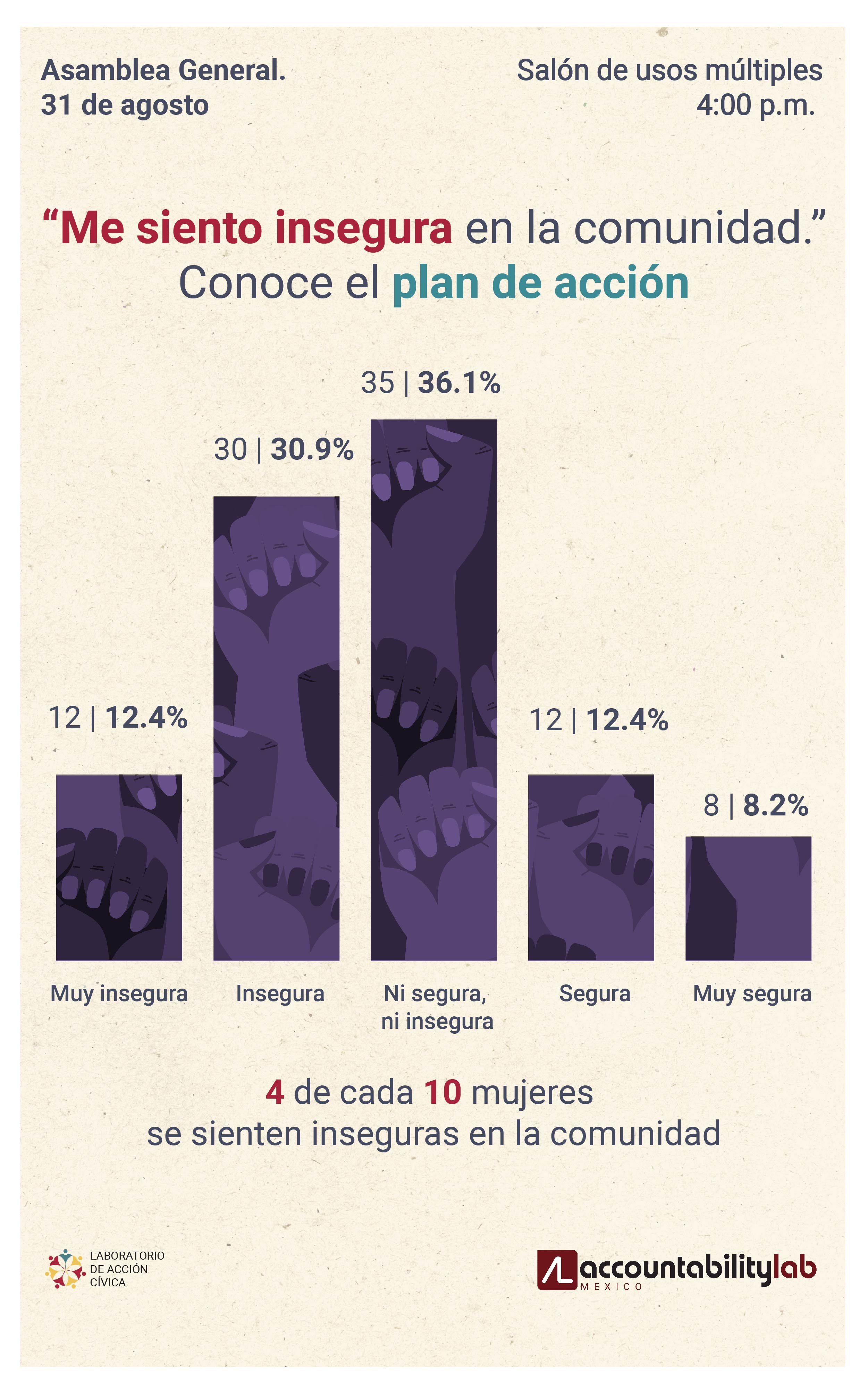 movil_mesiento_insegura