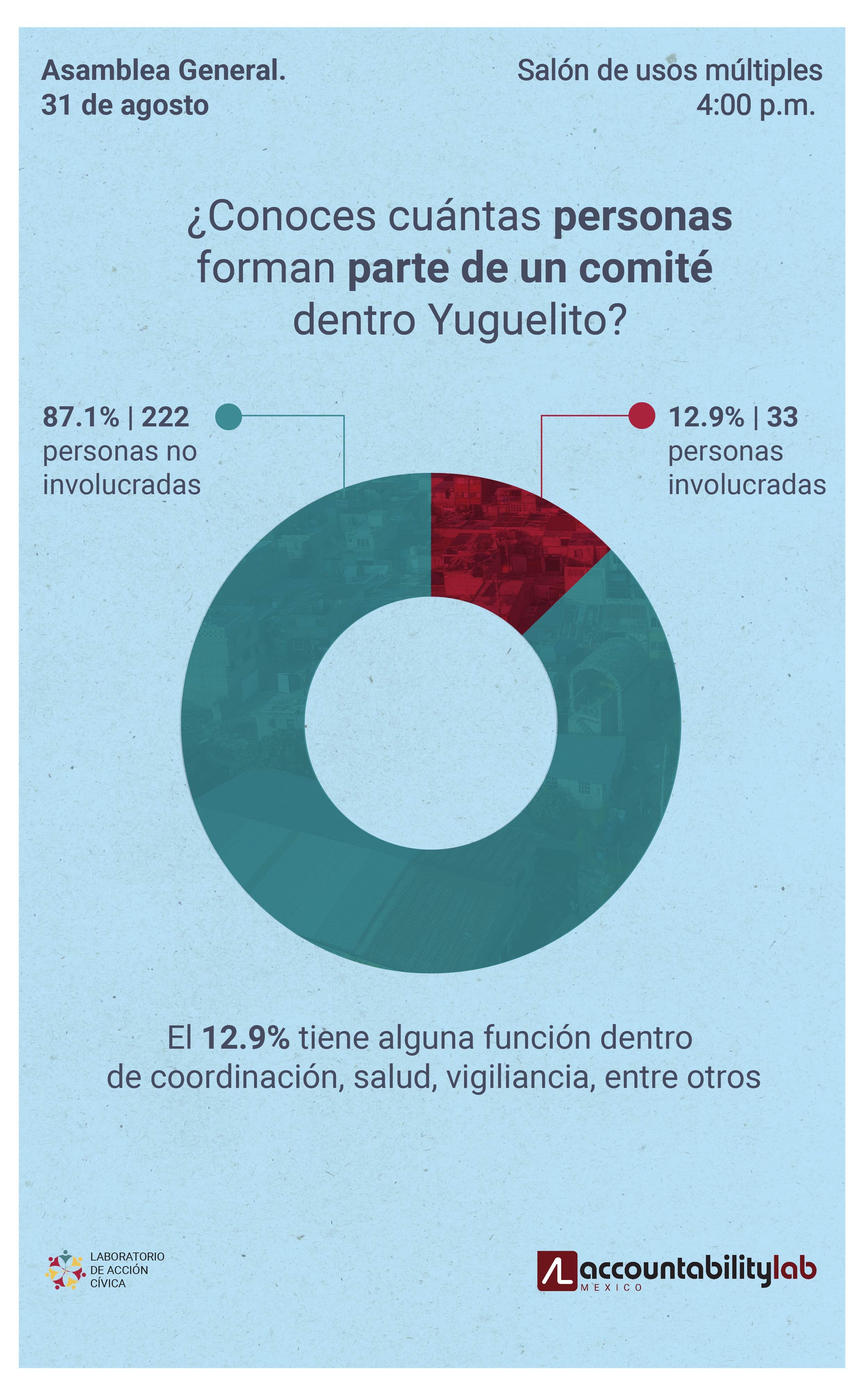 movil_participacion_personas