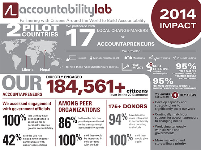 2014-impact-infographic