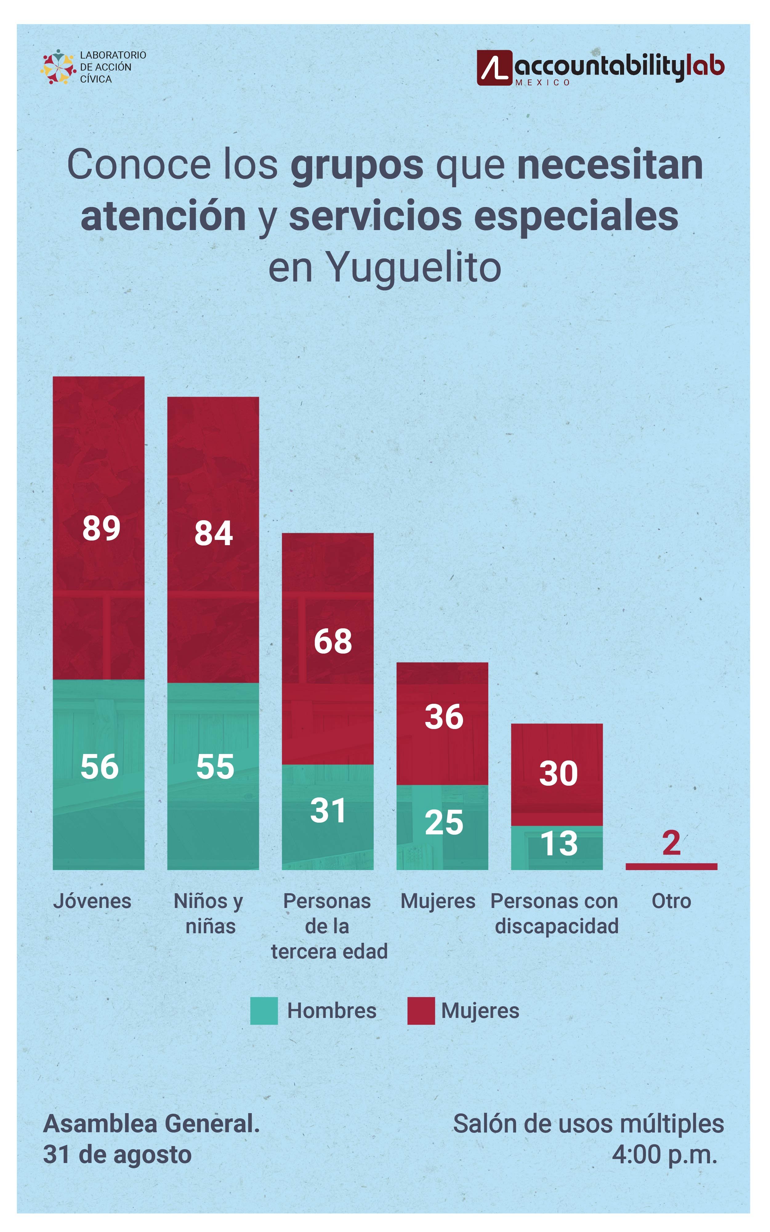 movil_grupos_atencion