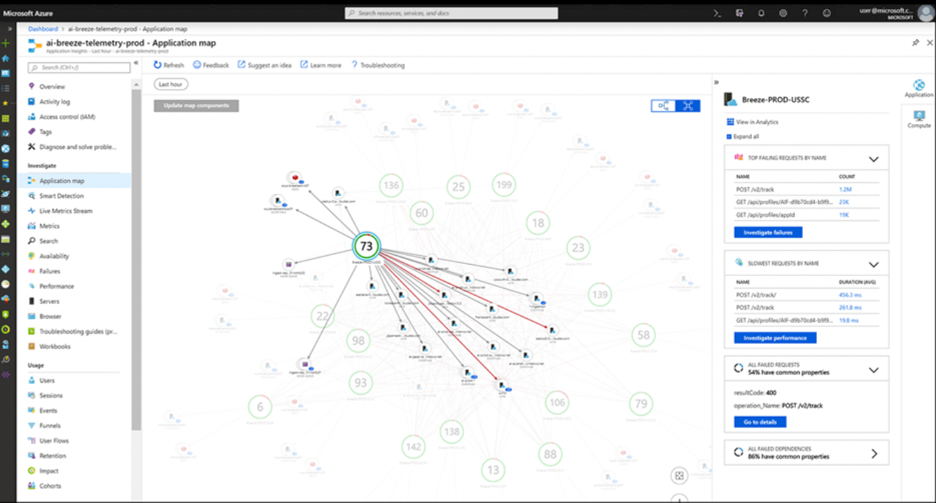 Application Insights