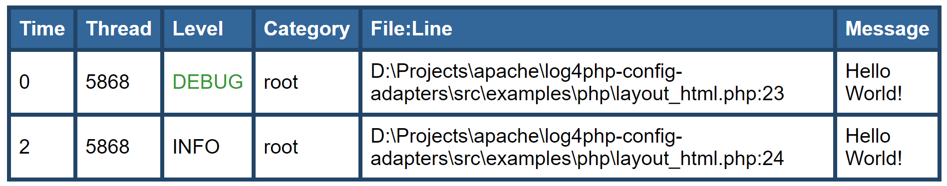 Log4php html output